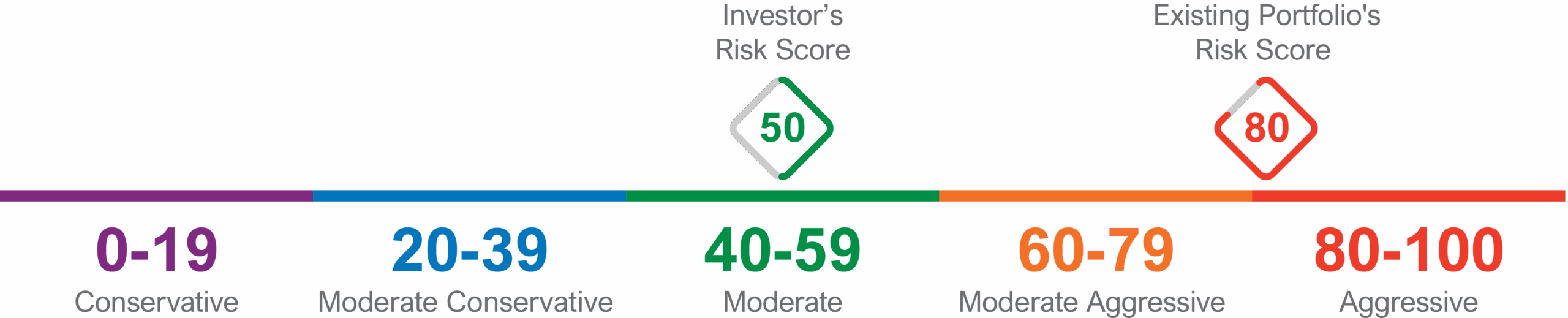 Risk-Tolerance-Image (3)
